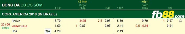 kèo cá cược bolivia vs venezuela
