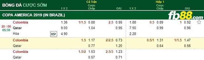 kèo cá cược colombia vs qatar