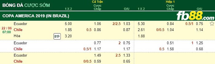 kèo cá cược ecuador vs chile