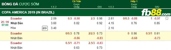 kèo cá cược ecuador vs nhật bản