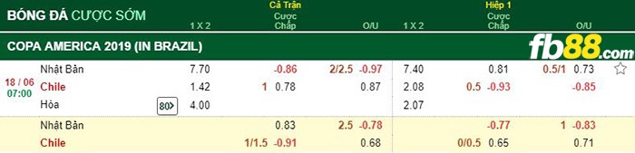 kèo cá cược nhật bản vs chile