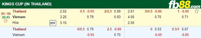 kèo việt nam vs thái lan