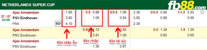 fb88-kèo chấp Ajax vs PSV