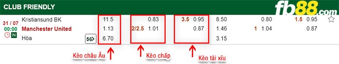 b88-kèo chấp Kristian vs Manchester United