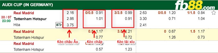 fb88-kèo chấp Real Madrid vs Tottenham