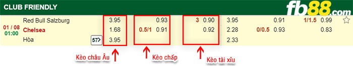 fb88-kèo chấp Salzburg - Chelsea