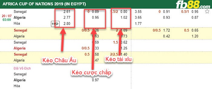 fb88-Kèo chấp bóng đá Senegal vs Algeria