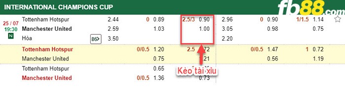 fb88-Kèo tài xỉu tottenham manchester united icc cup 2019