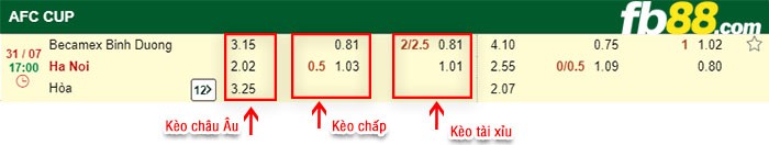 fb88-kèo chấp Bình Dương - Hà Nội