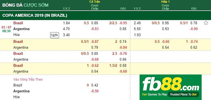 kèo cá cược brazil vs argentina