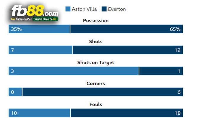 fb88-Aston-Villa-3