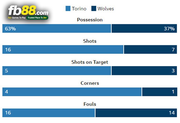 fb88-Wolves-2