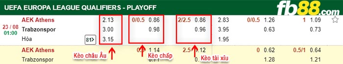 fb88-kèo chấp AEK Athens vs Trabzonspor