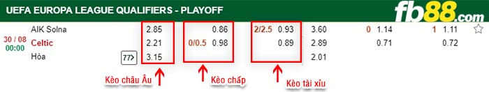 fb88-kèo chấp AIK vs Celtic Glasgow