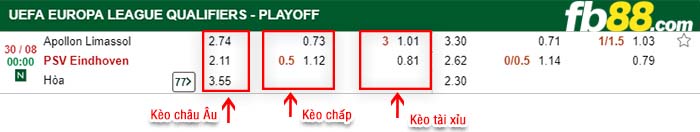 fb88-kèo chấp Apollon - PSV