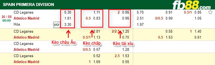fb88-kèo chấp CD Leganes vs Atletico Madrid