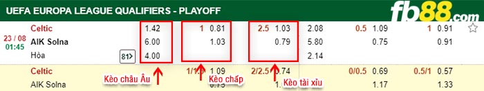fb88-kèo chấp Celtic Glasgow vs AIK
