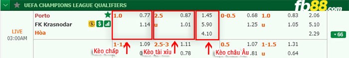 fb88-kèo chấp FC Porto vs Krasnodar
