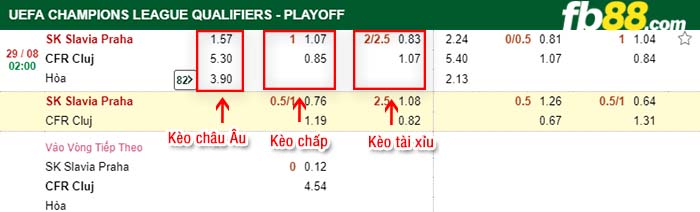 fb88-kèo chấp SK Slavia Praha vs CFR Cluj
