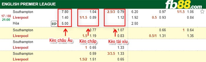 fb88-kèo chấp Southampton vs Liverpool
