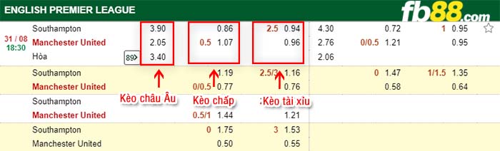fb88-kèo chấp Southampton vs Manchester United