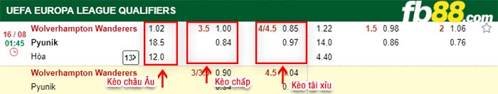 fb88-kèo chấp Wolves vs Pyunik