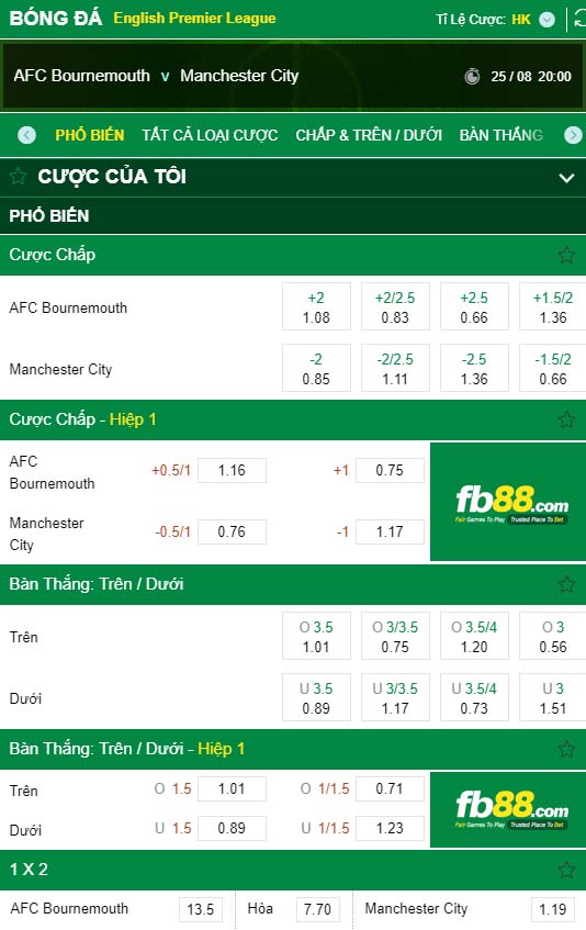 fb88-kèo nhà cái AFC Bournemouth vs Manchester City