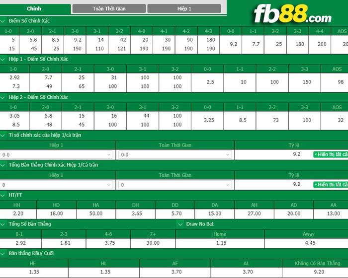 fb88-kèo nhà cái Celtic vs CFR Cluj