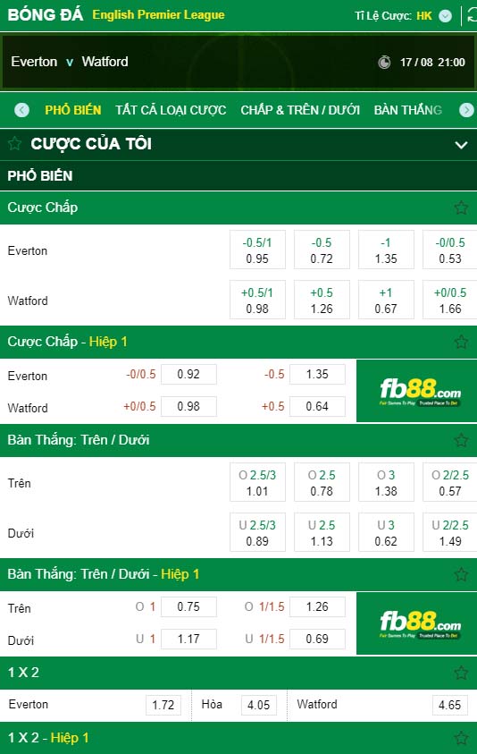 fb88-kèo nhà cái Everton vs Watford