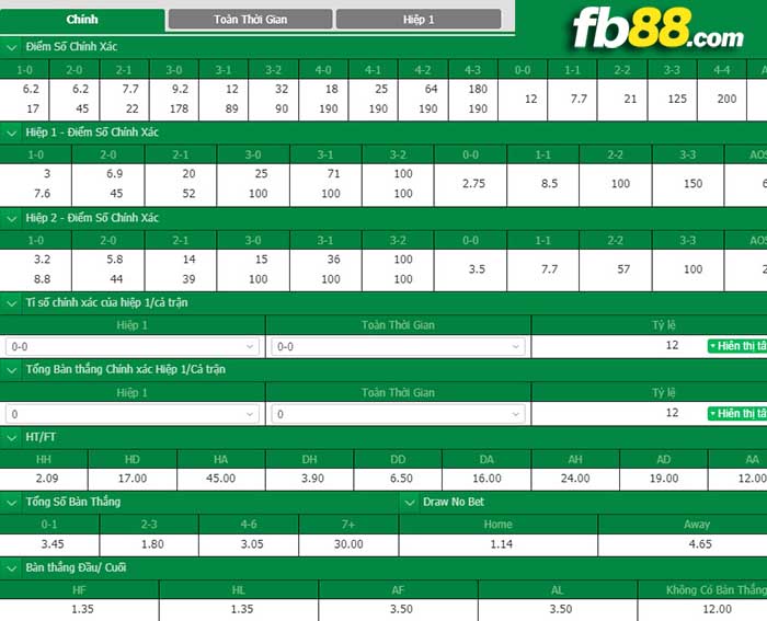 fb88-kèo nhà cái FC Porto vs Krasnodar
