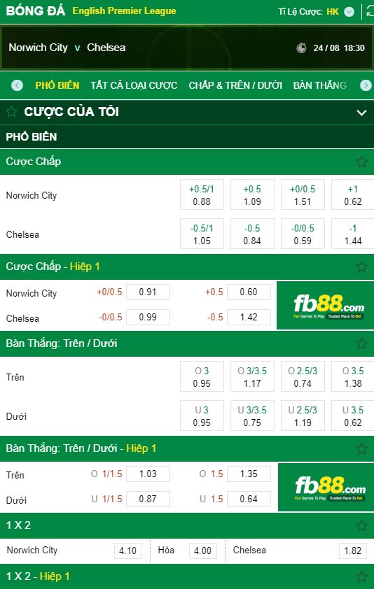 fb88-kèo nhà cái Norwich vs Chelsea