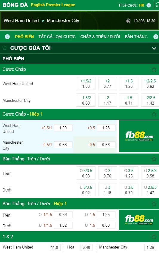 fb88-kèo nhà cái manchester city vs west ham