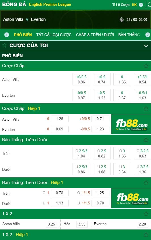 fb88-nhận định kèo tài xỉu Aston Villa vs Everton