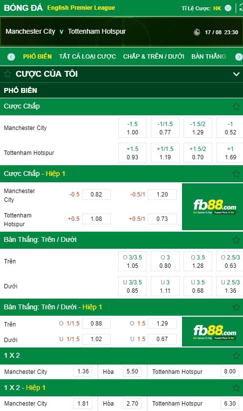 fb88-nhận định kèo tài xỉu Manchester City vs Tottenham