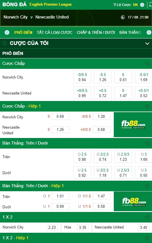 fb88-nhận định kèo tài xỉu Norwich vs Newcastle