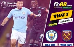 fb88-nhận định manchester city vs west ham