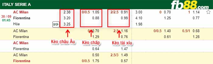 fb88-kèo chấp AC Milan vs Fiorentina