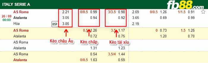 fb88-kèo chấp AS Roma vs Atalanta