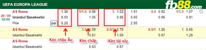 fb88-kèo chấp AS Roma vs Istanbul