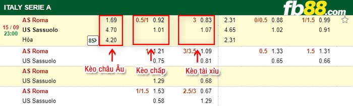 fb88-kèo chấp AS Roma vs US Sassuolo