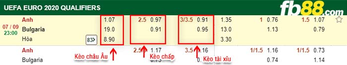 fb88-kèo chấp Anh vs Bulgaria