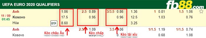 fb88-kèo chấp Anh vs Kosovo
