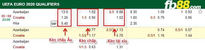 fb88-kèo chấp Azerbaijan vs Croatia