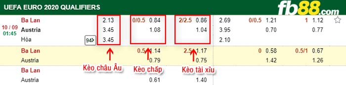fb88-kèo chấp Ba Lan vs Áo