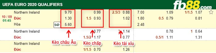 fb88-kèo chấp Bắc Ailen vs Đức