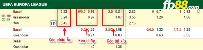 fb88-kèo chấp Basel vs Krasnodar