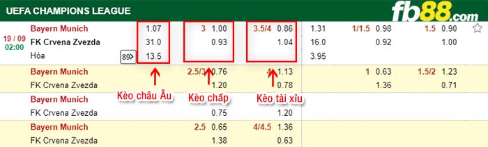 fb88-kèo chấp Bayern vs Crvena Zvezda