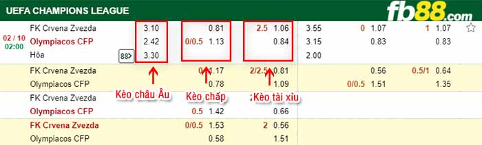 fb88-kèo chấp Belgrade vs Olympiakos