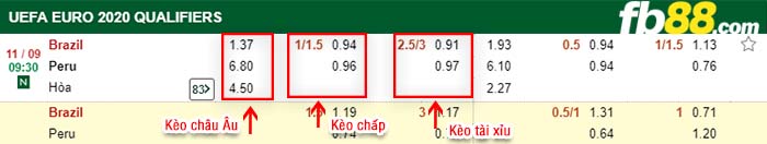fb88-kèo chấp Brazil vs Peru