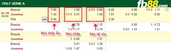 fb88-kèo chấp Brescia vs Juventus